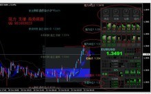 【斐波那契指标】最新最全斐波那契指标 产品参考信息