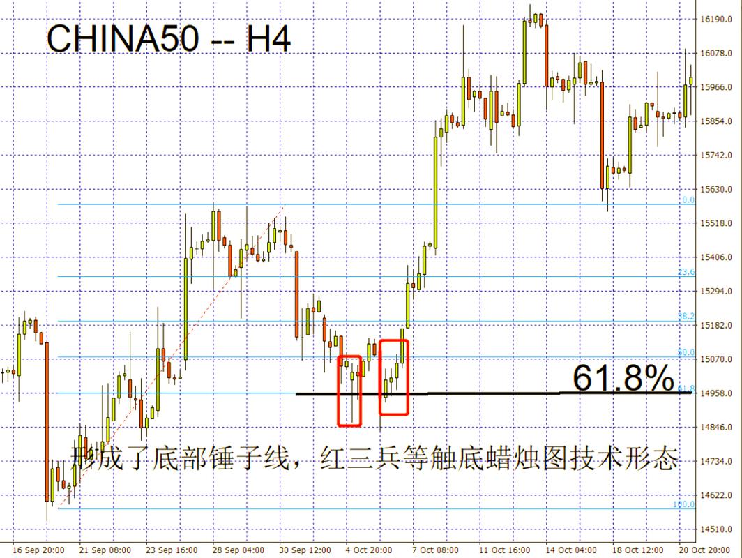 k线与斐波那契回调线结合的实际应用解析